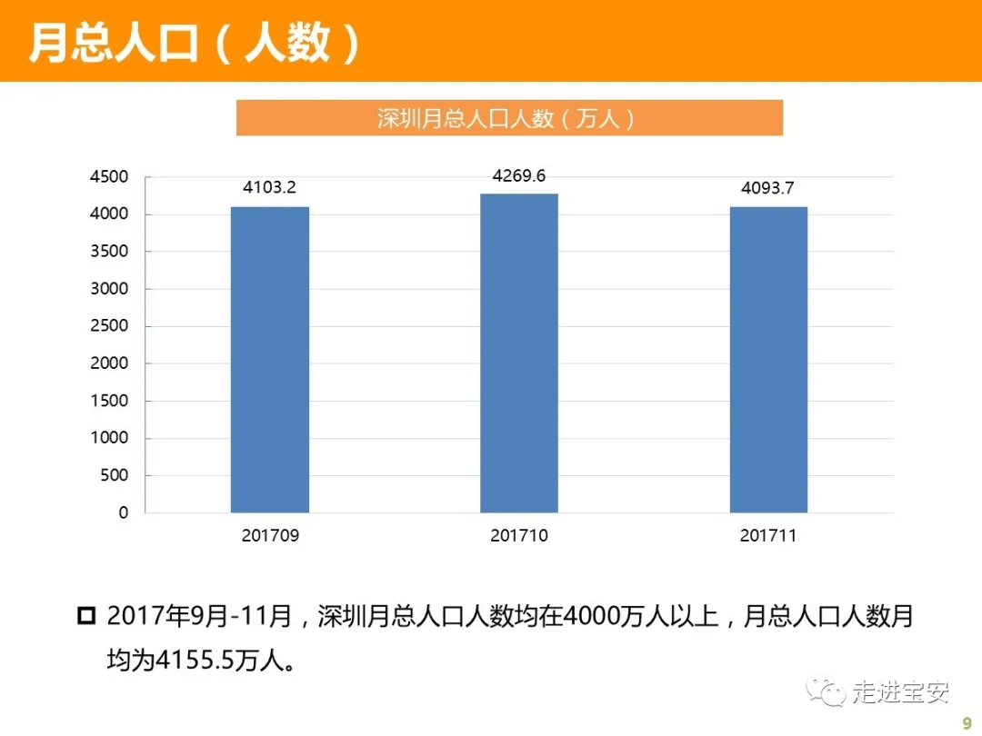 深圳各区人口数量概览