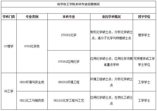 大学化学专业，探索、挑战与机遇的交融